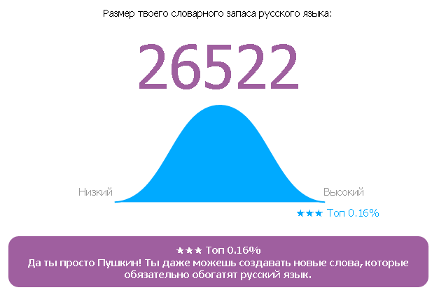 Онлайн Тест Словарного Запаса Русского Языка