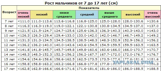 С 1 января изменятся правила перевозки детей в автомобилях