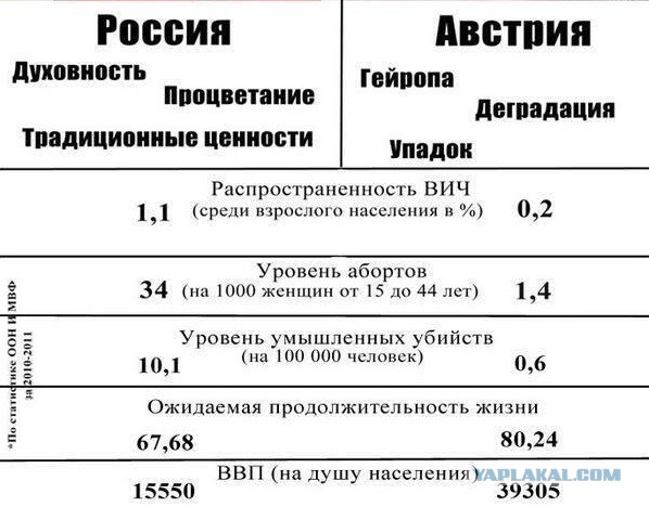 Зачем России хорошая репутация среди бандитов, убийц и насильников?