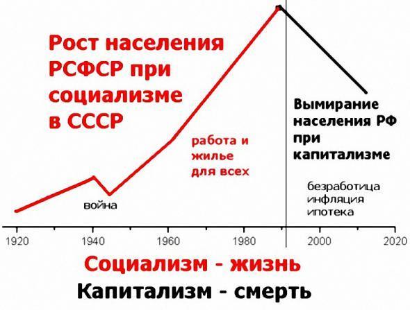 Могли ли белые победить в Гражданской войне?