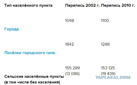"Моё село 25 лет спустя"