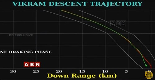 Посадка на луну: Трансляция посадки Chandrayaan-2  Индия