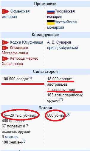 Как Суворов "ставил на место" царских фаворитов