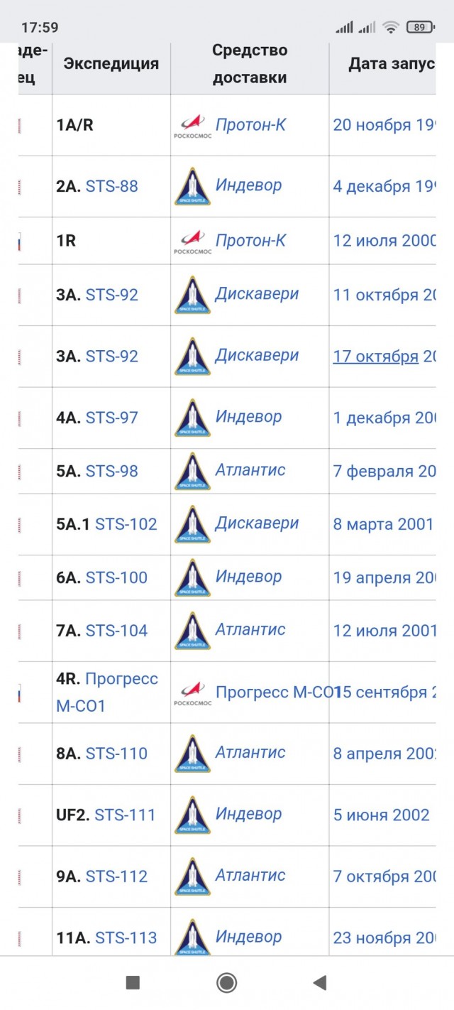 Дмитрий Рогозин предложил подписчикам поделиться предложениями относительно облика новой орбитальной станции, которая сменит МКС