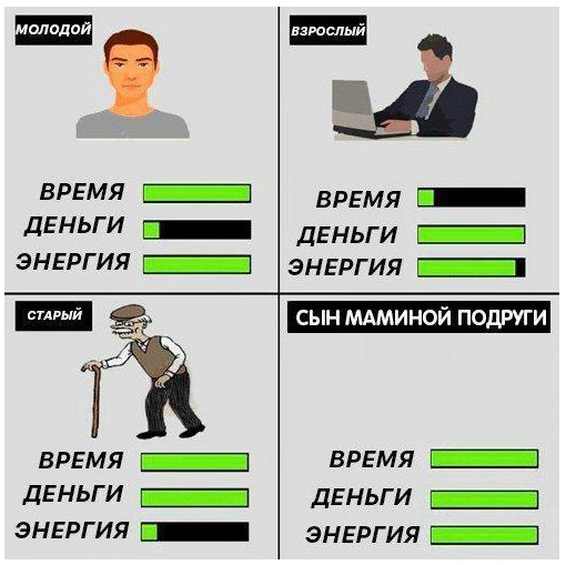 8 научных фактов, которые перевернут твое представление о времени