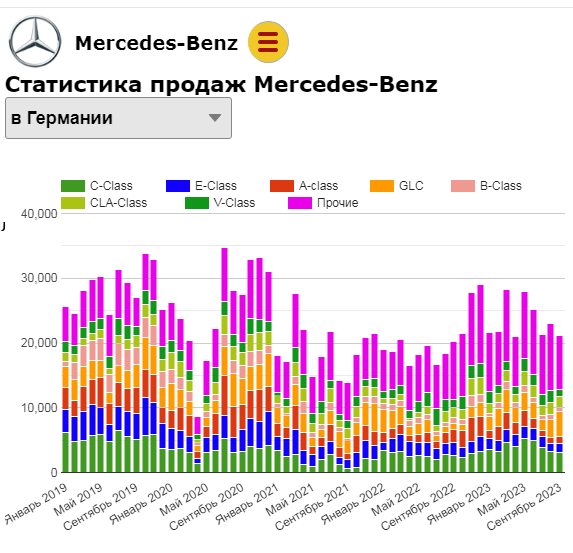 Mercedes-Benz уходит из Германии