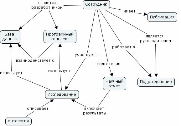 Студентов в России начали обучать программированию на кириллице