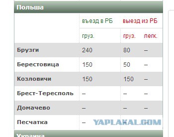 История одного рейса