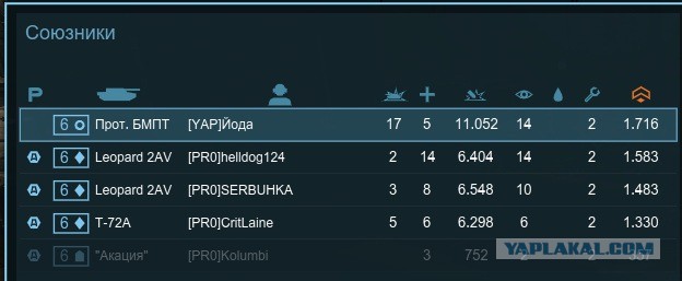 Armored Warfare