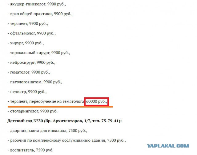 Средняя зарплата ...