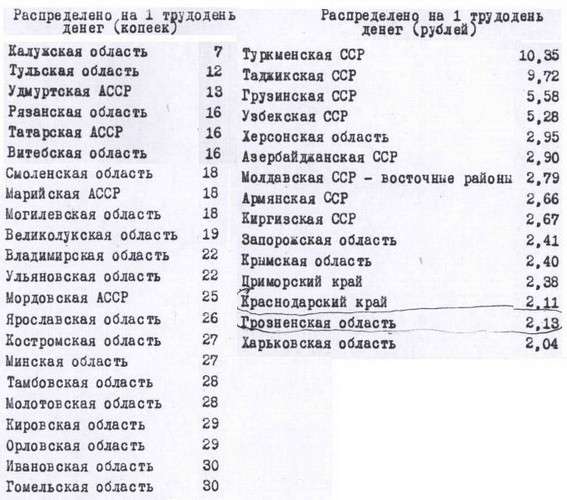 Рекордные 60% россиян, положительно относящихся к И.В. Сталину