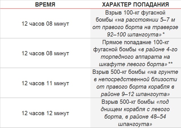 Первенец советского флота
