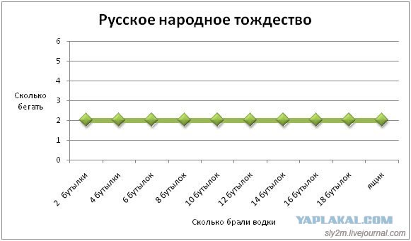 Юмор, языком статистики