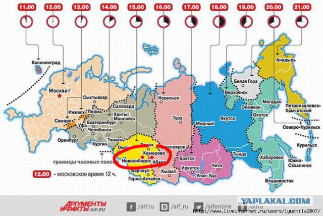 Как там, в будущем?