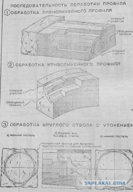 Петровский док в Кронштадте - загадочная история строительства