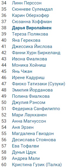 Биатлон сезон 2015/2016 часть 6. Чемпионат мира.