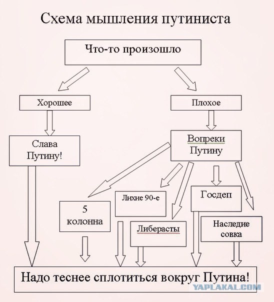 НДС с заграничных покупок- поручение Президента