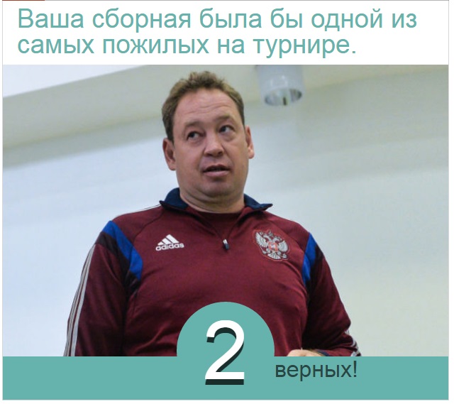 Футбол. Чемпионат России. Межсезонье. часть 3