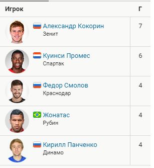 Идеальное преступление Артема Дзюбы
