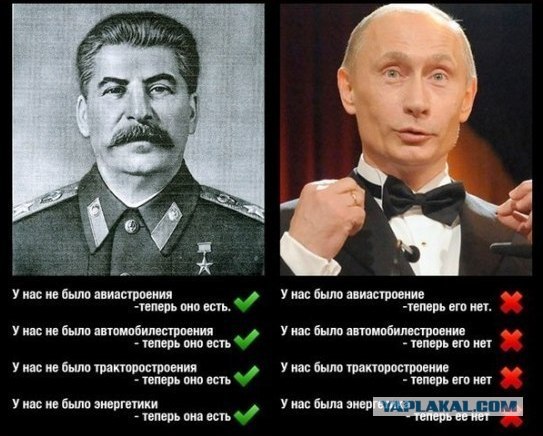 10 отличий сталинизма от путинизма