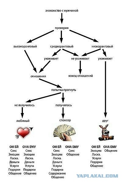 Почему современные мужчины не стремятся в брак