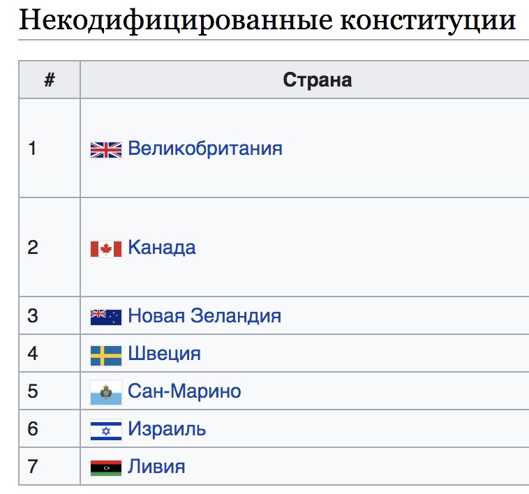 Ответ на перечислите страны команды