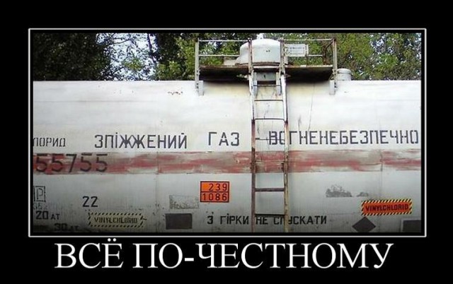 Уровень газификации России
