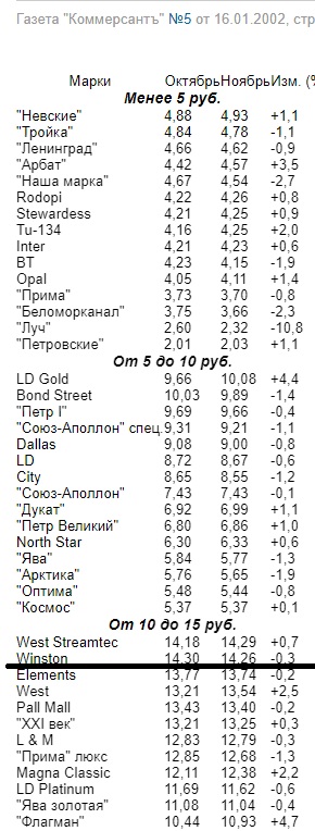 Возвращение в 2005 год. Ламповые цены в продуктовом магазинчике...