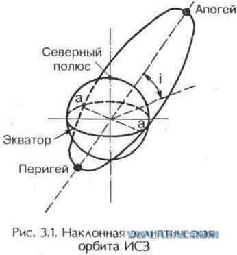 Про плоскую землю