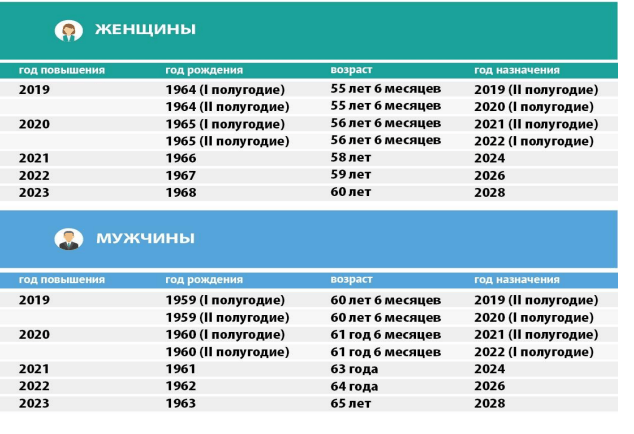 Пронько: В 2022 году новое повышение пенсионного возраста – позорные результаты реформы