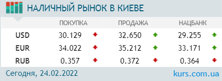 Из Пскова в Киев вылетели 18 самолетов Ил-76