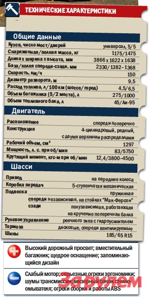Игра на ЯПе: Угадай АВТО-6