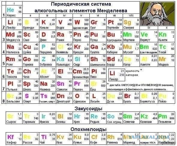 Alcohol 100%