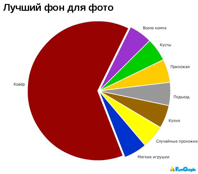 Жизнь в графиках