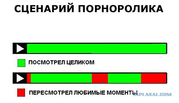 Мало кто порнуху смотрит целиком