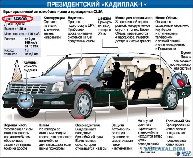 Служебные автомобили, на которых ездят