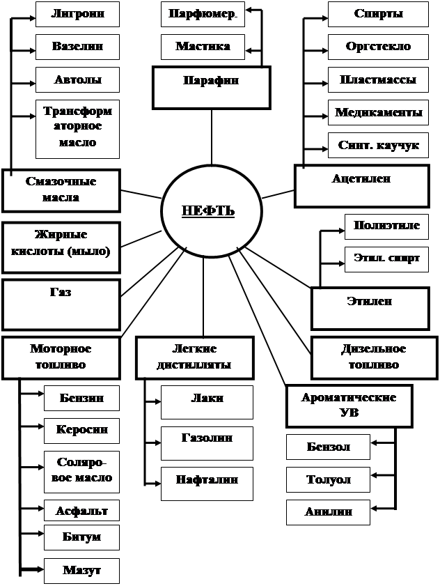 Обзор новых производств: май 2015 г.