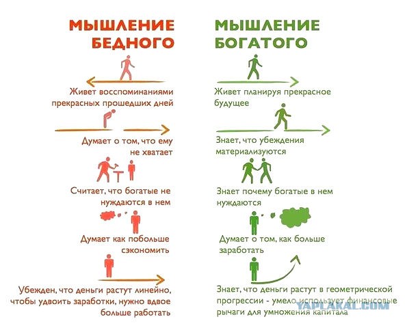 Доходы населения падают