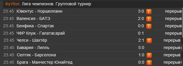 Champions League Сезон 2012/2013