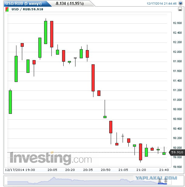 Центробанк поднял ключевую ставку до 17%