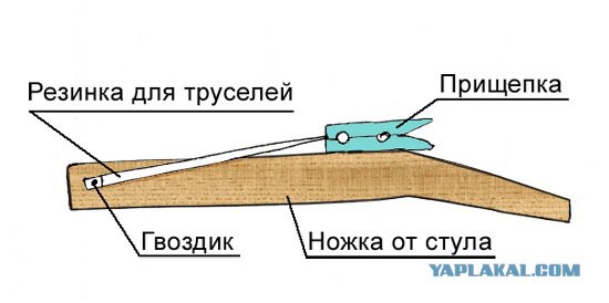 Игры нашего детства