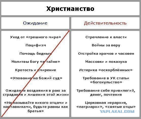 Против православия и российских СМИ