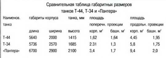 Почему у немецких танков ВОВ ведущее колесо спереди?