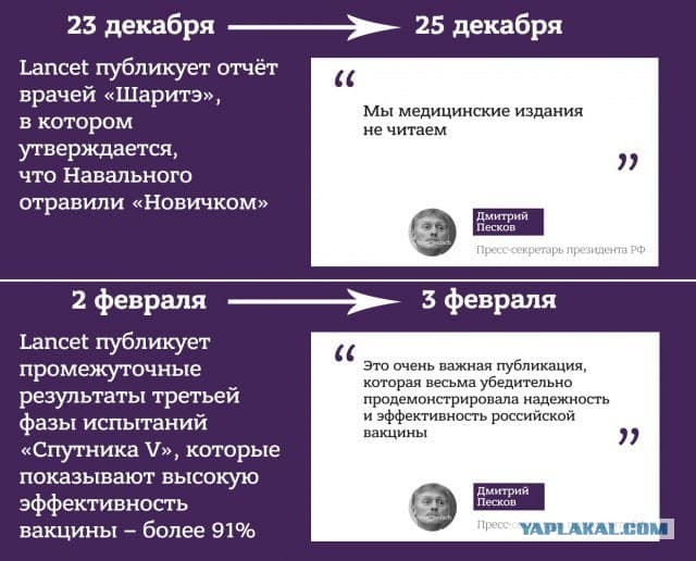 Bloomberg назвало «Спутник V» крупнейшим прорывом со времен СССР