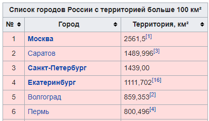 Кошмарные свидания!