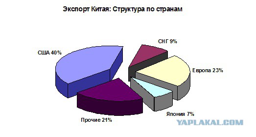 Русский с китайцем…