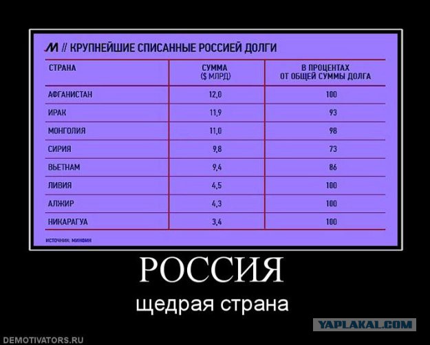 Почему Россия всем должна что-то дать...