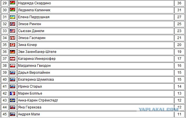 БИАТЛОН СЕЗОН 2014/2015 ЧАСТЬ 2.