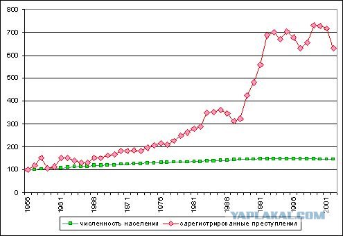 30.12 День Рождения СССР
