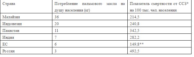 О фальсификации молочной продукции в РФ, как части импортозамещения